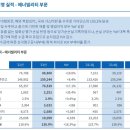 두산퓨얼셀 주식회사 이미지