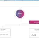 (주)케이바이오스 네이버블로그