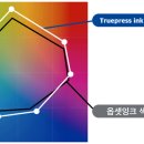 대성인쇄 네이버블로그