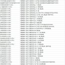 한가람(단지내)공인중개사사무소 이미지