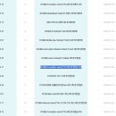 ISTQB CTFL SW 테스팅 국제자격 2026년 5회 정기(한글3차) 시험 후기