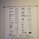[아라회관] 상남동 횟집 추천_고등어/대방어/제철/모듬회