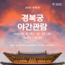 경복궁 이미지