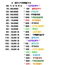 *구로 MK 2월 깸마니여성대회 (2/18-화) -- &#34;참가자 전원 단백질 샴푸 1병 증정 &#34;(개근 첫대회) 이미지