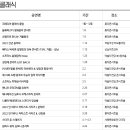 밀레니엄게임 스테이지 이미지