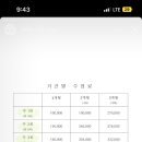 파드마요가원 - 남양주시 덕소로97번길 29-1 | 파드마요가원