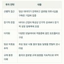 고려바이오(주) | 임상시험 강국으로 떠오른 중국, 글로벌 바이오 투자 지형도 변화와 투자 전략(루닛 보로노이)
