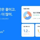 잡솔루션