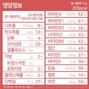 Otter(오터) | 🥣 직장인 유지어터의 초간편 식단 | 오트밀에 스며들어 가는 중(오터 8종 솔직후기)