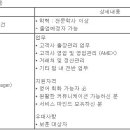 (02월 28일 마감) (주)레드캡투어 - 영업 정규직 채용 이미지