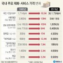 은마서비스 이미지