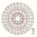 옥경