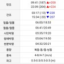 편안낚시