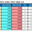 올림픽파크 포레온 (둔촌 재건축) 아파트 전월세 시세 (2024년 9월) 이미지