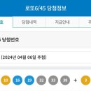 제 1114회차 로또 1등 당첨번호 이미지