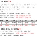 세인부동산중개사무소 이미지