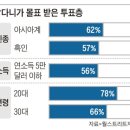 뉴욕 시민 60%가 이민자… 물가·월세 지옥에 맘다니 몰표 줬다 이미지
