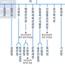 나라환경개발(주) 이미지
