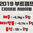 커브스 고읍클럽 이미지