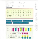 통기타(기초) 이미지