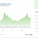 넥스트랜스 | Intellia Therapeutics