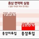 감기 예방과 빨리 낫는법 이것으로 편리하게! 이미지