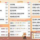 벤티프레소시티렉스