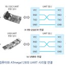 송통신 이미지