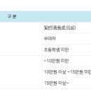 간동주유소 이미지