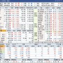4월21일 종목브리핑(이노인스트루먼트,리센스메디칼,삼천당제약)엑스게이트 2% 수익 / 리센스메디컬 7% 수익실현 이미지