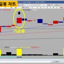 (주)오름정보기술 이미지