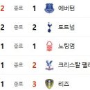 9월 20일의 스포츠 이미지