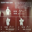 한성부입니다📜💼 조선 한양 공무원들의 직장생활, K-직장인의 업무과다 역사