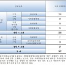 학교부설 | 용인한국어외국어대학교부설고등학교 용인외대부고 신입생 입학요강