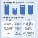 성수빌딩 이미지