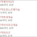 영천동 대방 디엠시티 주변 이미지