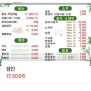 쿵푸팬더 훠궈 이미지