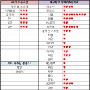 ★ 2013년 5월 5일(일) 밀롱가 출석부 ★ 이미지