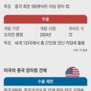 컴전쟁 네이버블로그