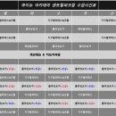 센트럴아카데미 이미지
