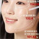 에스테리브 앰플 후기 효능 가격 주름개선 전문 앰플 눈가잔주름 고민될때