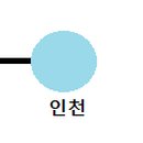 성심여행사 - 안산시 단원구 원본로 25 | 성심여행사