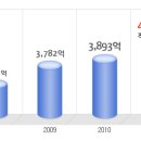 리바트 공채정보ㅣ[리바트] 2012년 하반기 공개채용 요점정리를 확인하세요!!!! 이미지