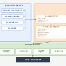 안전솔루션