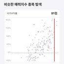 삼진식품(주)