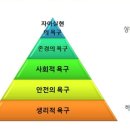 매슬로우 욕구 5단계 이미지