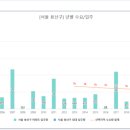 용산-384 이미지