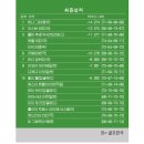 한국월드그린 이미지