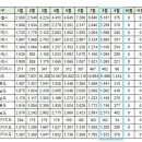 [아파트미] 영종하늘도시 중구 실거래 스카이시티자이 5.17억 등 이미지