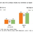 나홀로영어학원 이미지